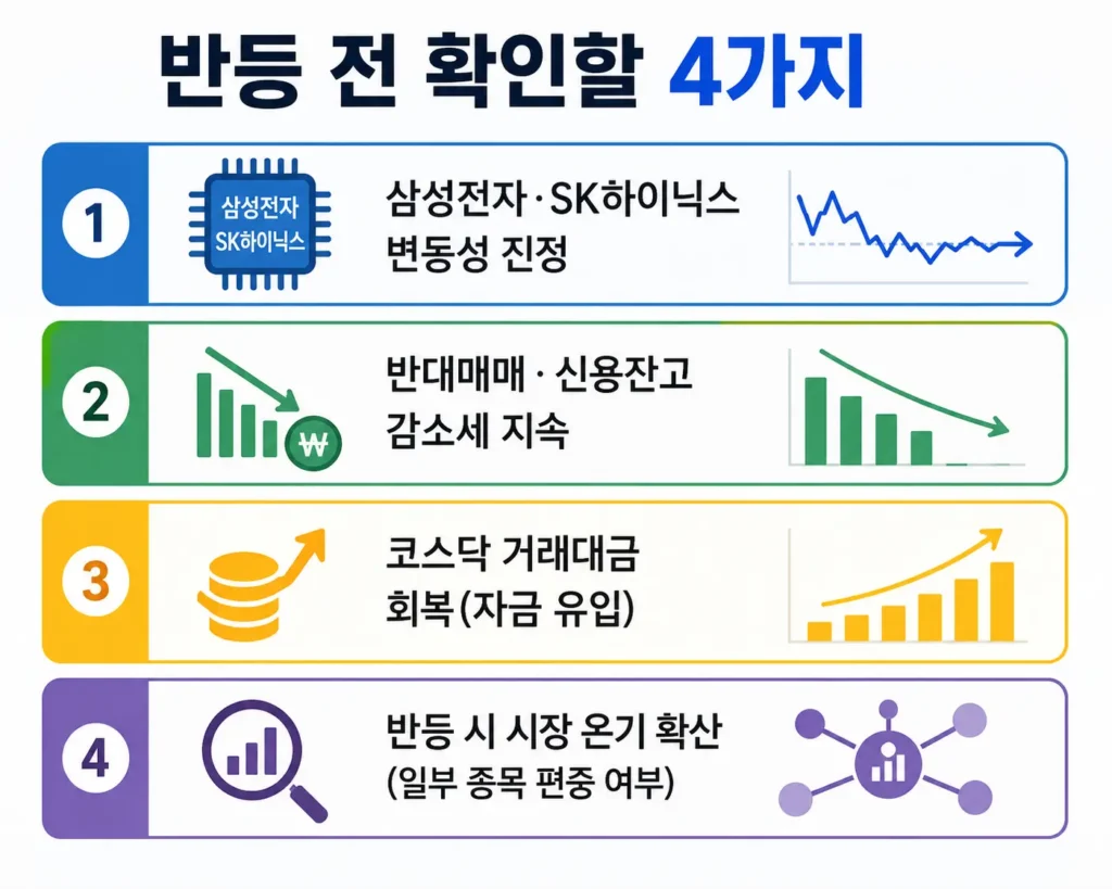 코스피 반등 전 투자자가 확인해야 할 4가지 핵심 체크포인트를 정리한 인포그래픽